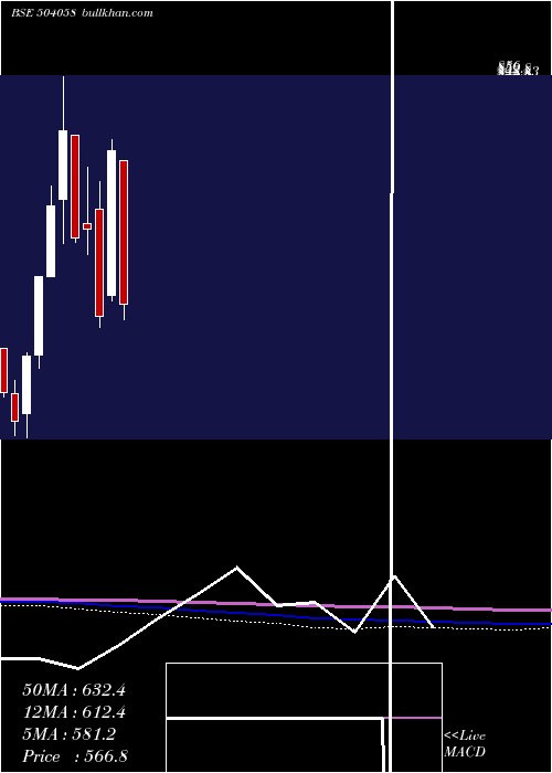  monthly chart Nippobatry