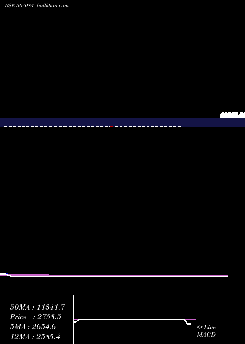  Daily chart KayceeInd