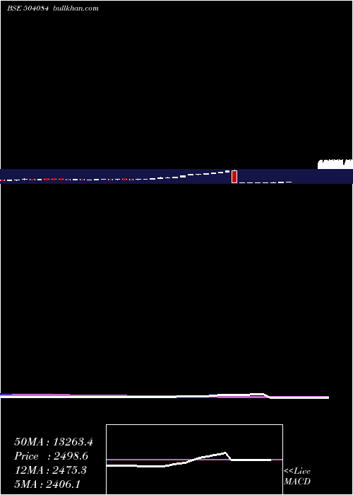  weekly chart KayceeInd