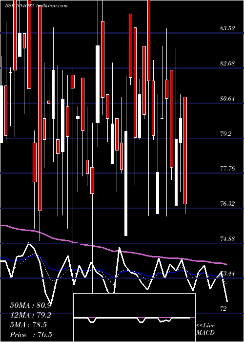  Daily chart Indokem