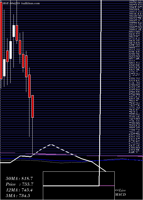  monthly chart LakshmiElec