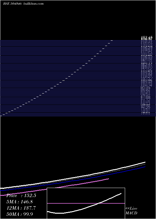  Daily chart GdTr