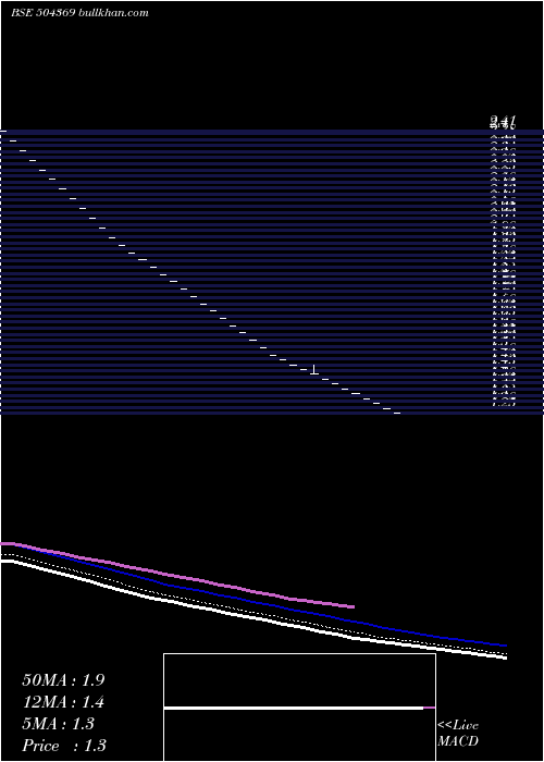  Daily chart GrandmaTrad