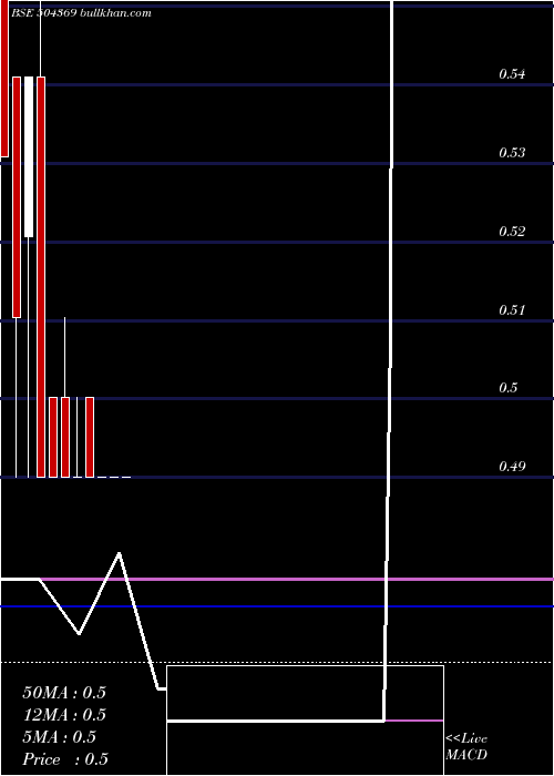  monthly chart GrandmaTrad
