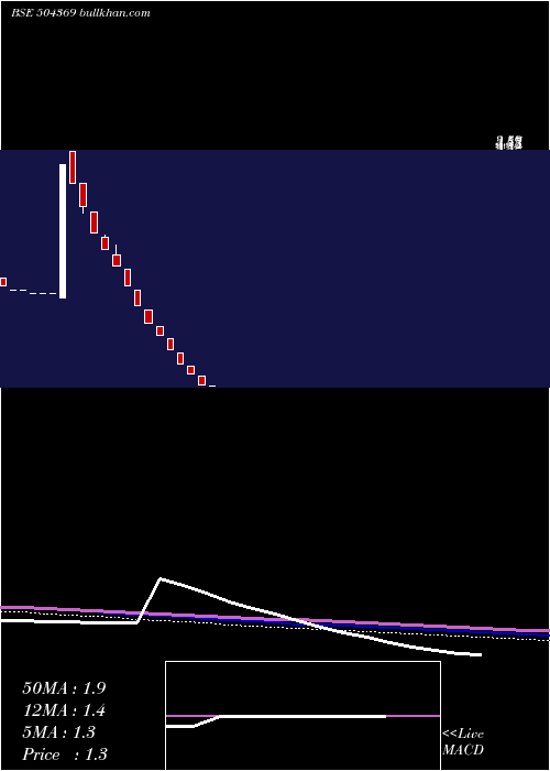  weekly chart GrandmaTrad