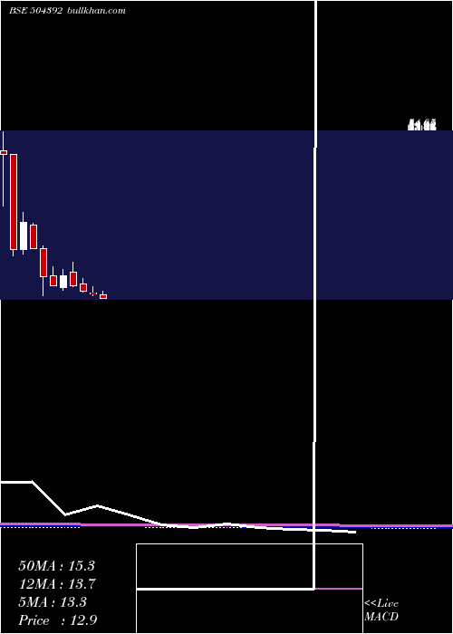  monthly chart KrishnaVen
