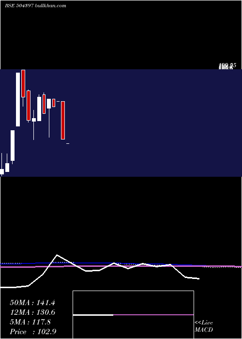  monthly chart GaneshHoldi