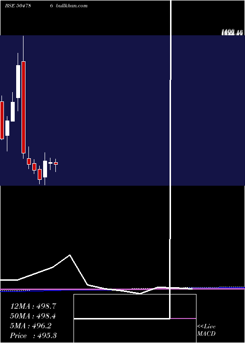 monthly chart InvestPrec