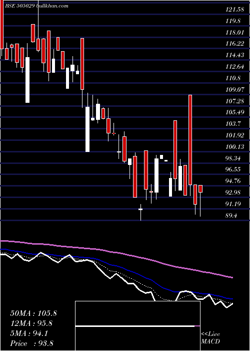 Daily chart AtlasCycles