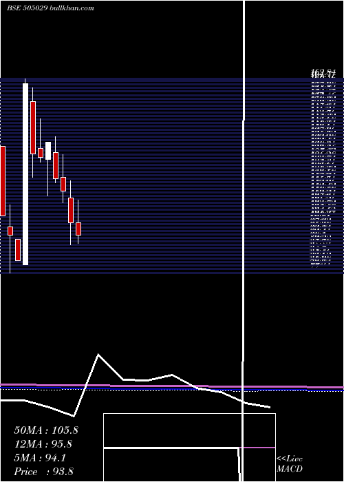  monthly chart AtlasCycles