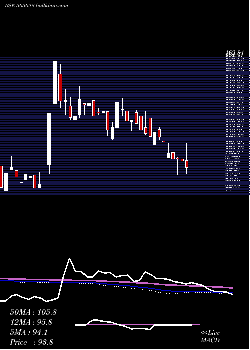  weekly chart AtlasCycles