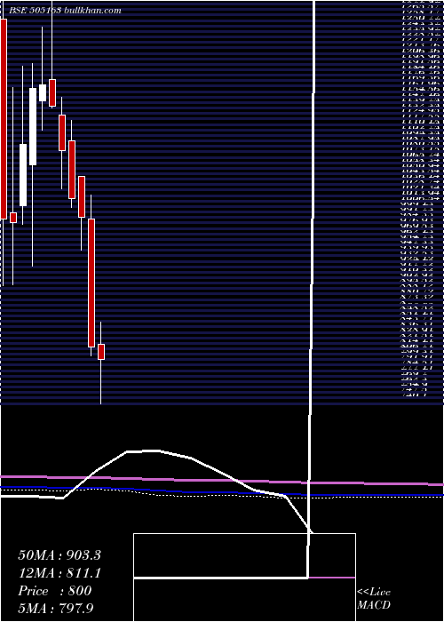  monthly chart ZfSteering