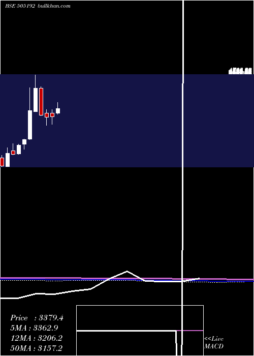  monthly chart Smlisuzu