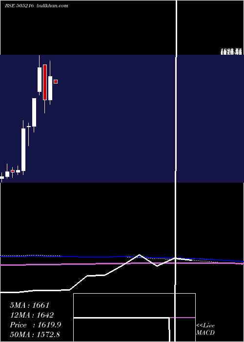  monthly chart AlfredHerb