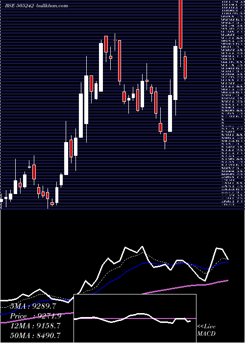  Daily chart DynamatTech