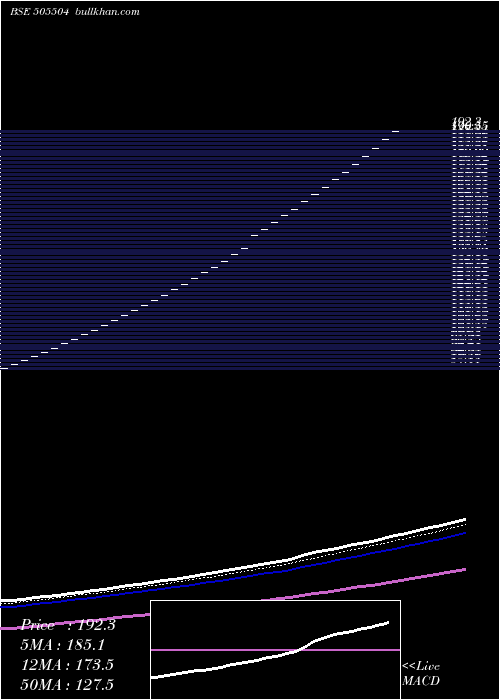  Daily chart SinduValley