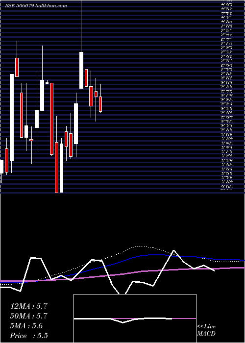  monthly chart LakshmiPrec