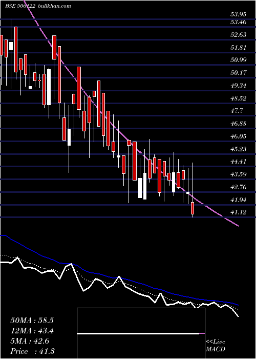  Daily chart Pankajpiyus