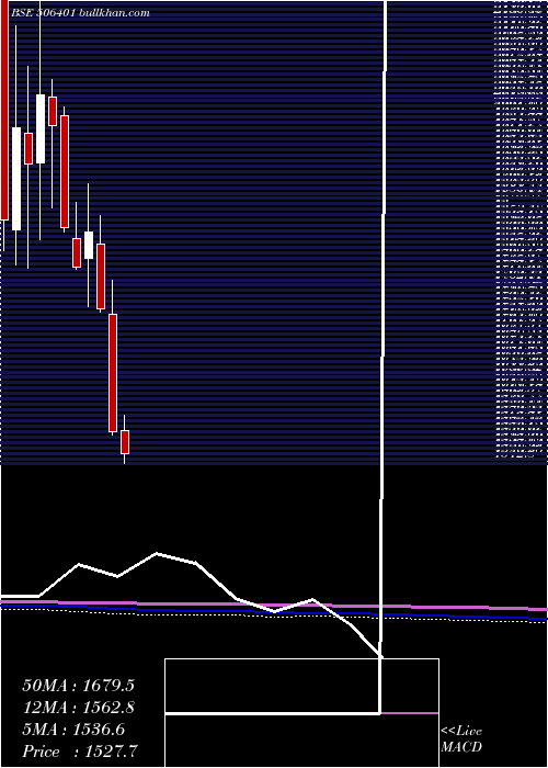  monthly chart DeepakNitr