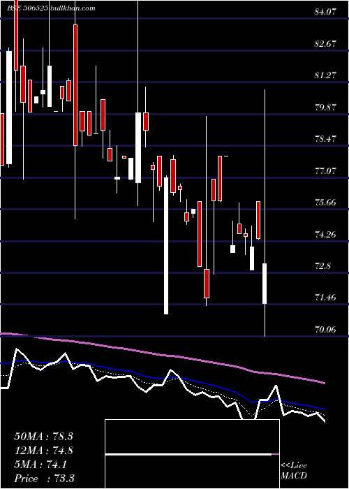  Daily chart KanoriaChem