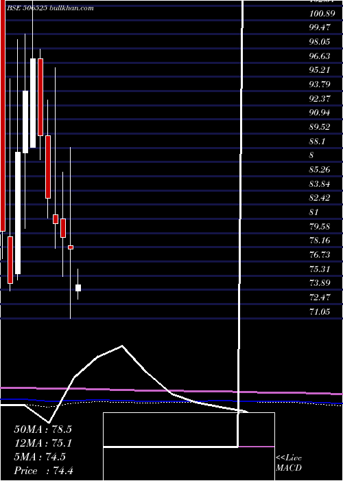  monthly chart KanoriaChem