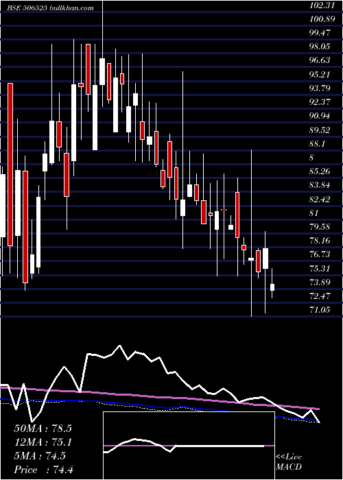  weekly chart KanoriaChem