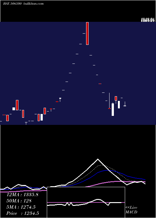  Daily chart KempCo