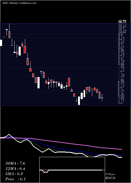  Daily chart SadhanaNitr