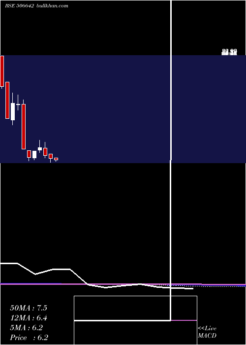 monthly chart SadhanaNitr