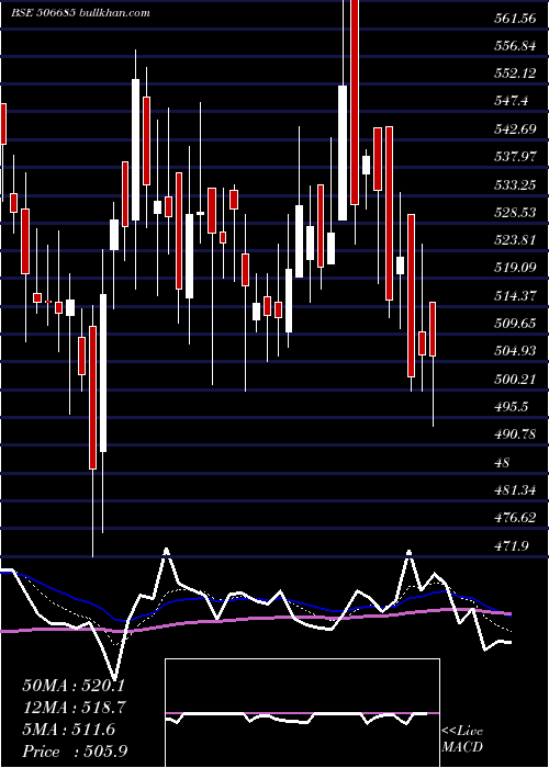  Daily chart Ultramarine