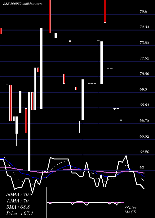  Daily chart ContChem