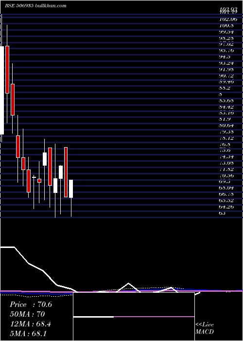 monthly chart ContChem