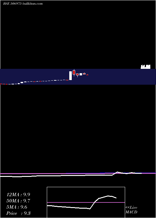  monthly chart RajPetro