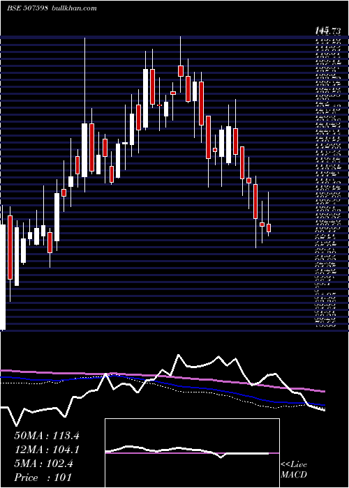  weekly chart Klrfm