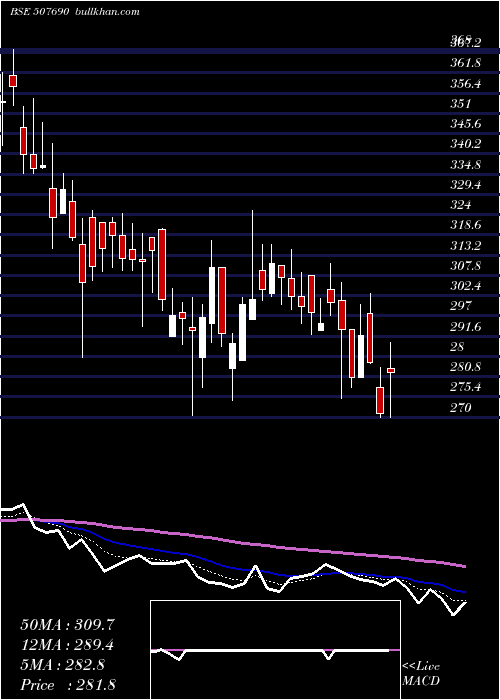  Daily chart OrientBever