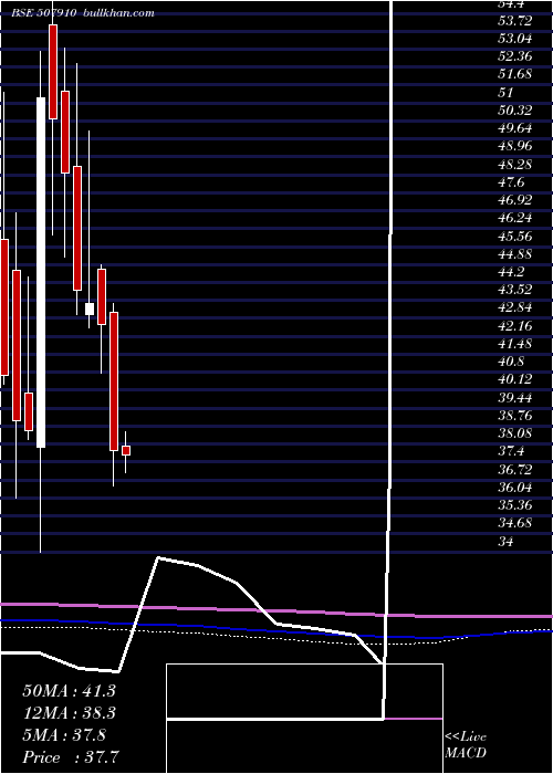  monthly chart FiberwbIn