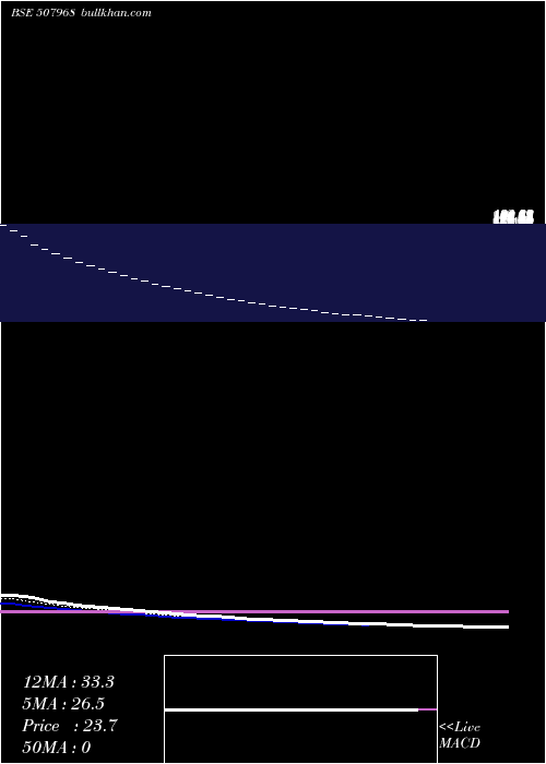  Daily chart JollyPlastic