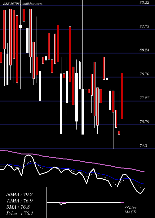  Daily chart JindalHotl