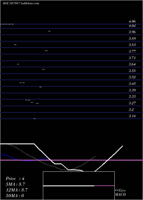  Daily chart JupiterLea