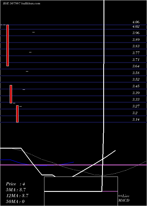  monthly chart JupiterLea