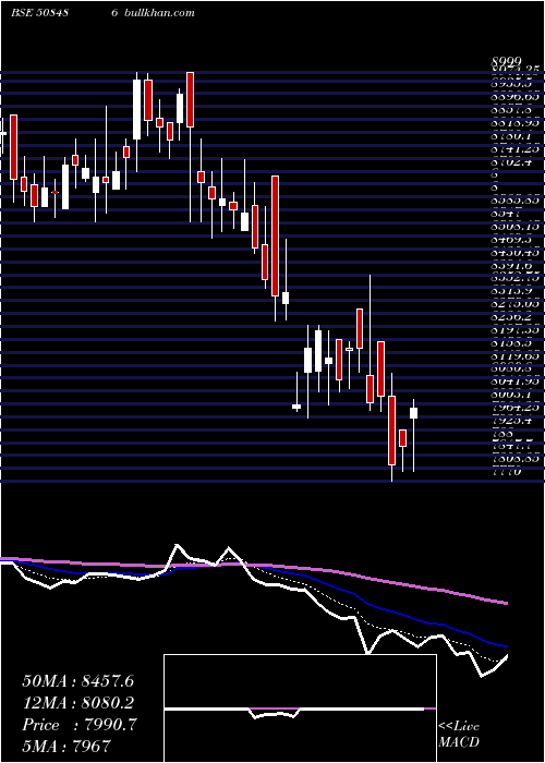  Daily chart HawkinsCook