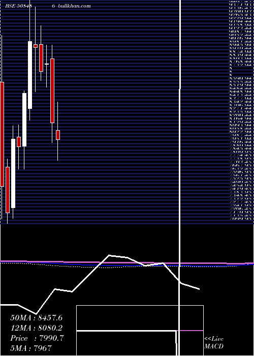  monthly chart HawkinsCook