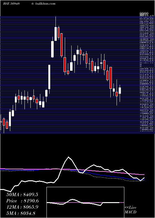  weekly chart HawkinsCook