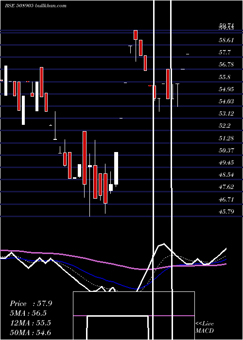  Daily chart SmifsCapita