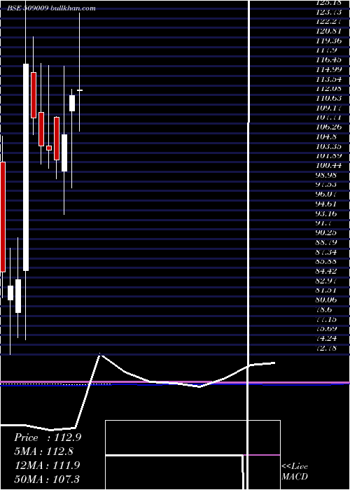  monthly chart AusomEnt