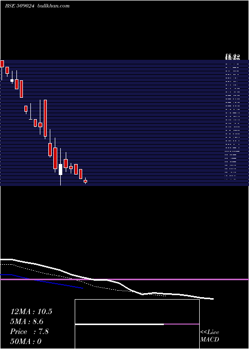  Daily chart GoldenLegand