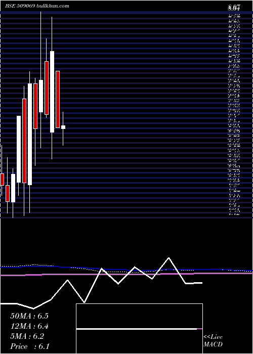  monthly chart Infomedia