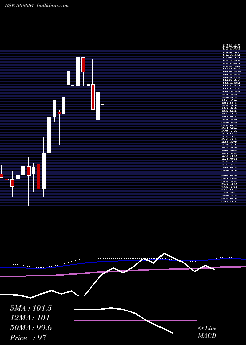  monthly chart PhotonCap
