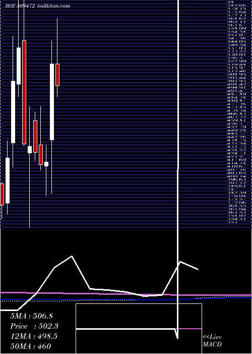  monthly chart Cravatex