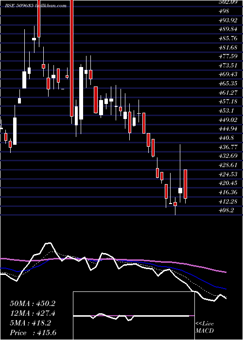  Daily chart HindComposi
